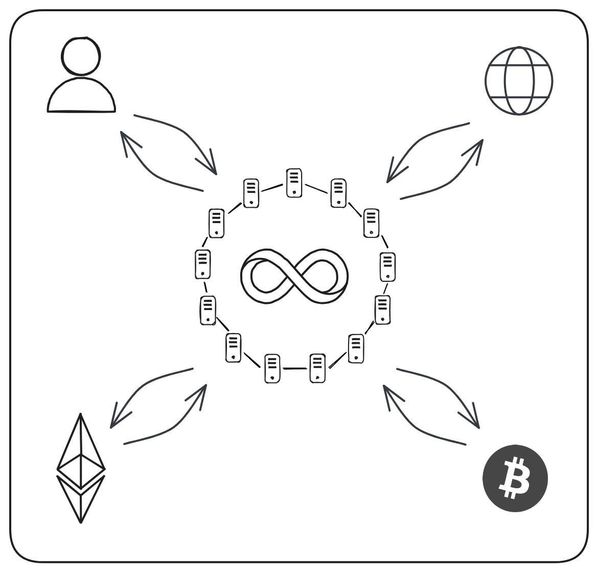 ICPの概要(Overview of ICP)