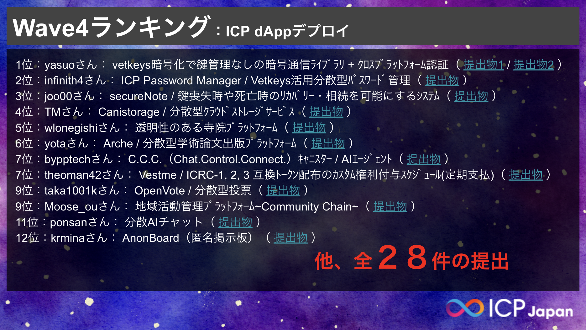 開催レポート:【ICPハッカソン2025優秀表彰式】優秀者交流会