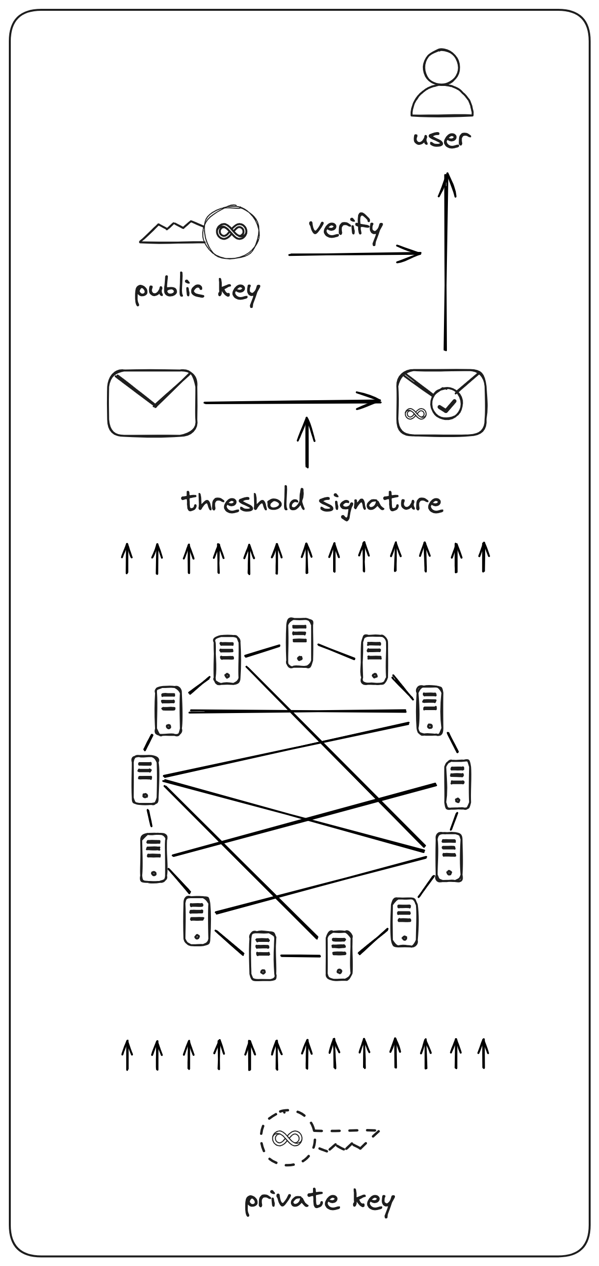 ICPの概要(Overview of ICP)
