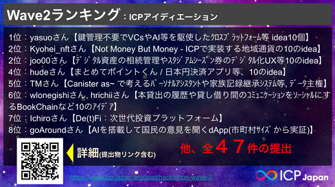 開催レポート:【ICPハッカソン2025優秀表彰式】優秀者交流会