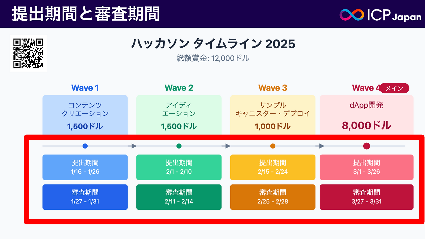 クリプトナースの紹介する『ICP Dapps探検ナイト』〜ICPハッカソンに向けたインスピレーション発掘会~
