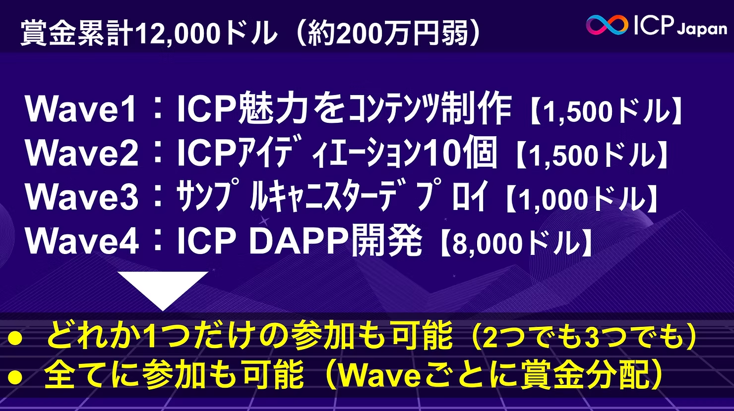 【 "Wave2" ランキング発表】ICPハッカソン2025 - Wave2テーマ：ICPを活用した新しいアイデア創出-