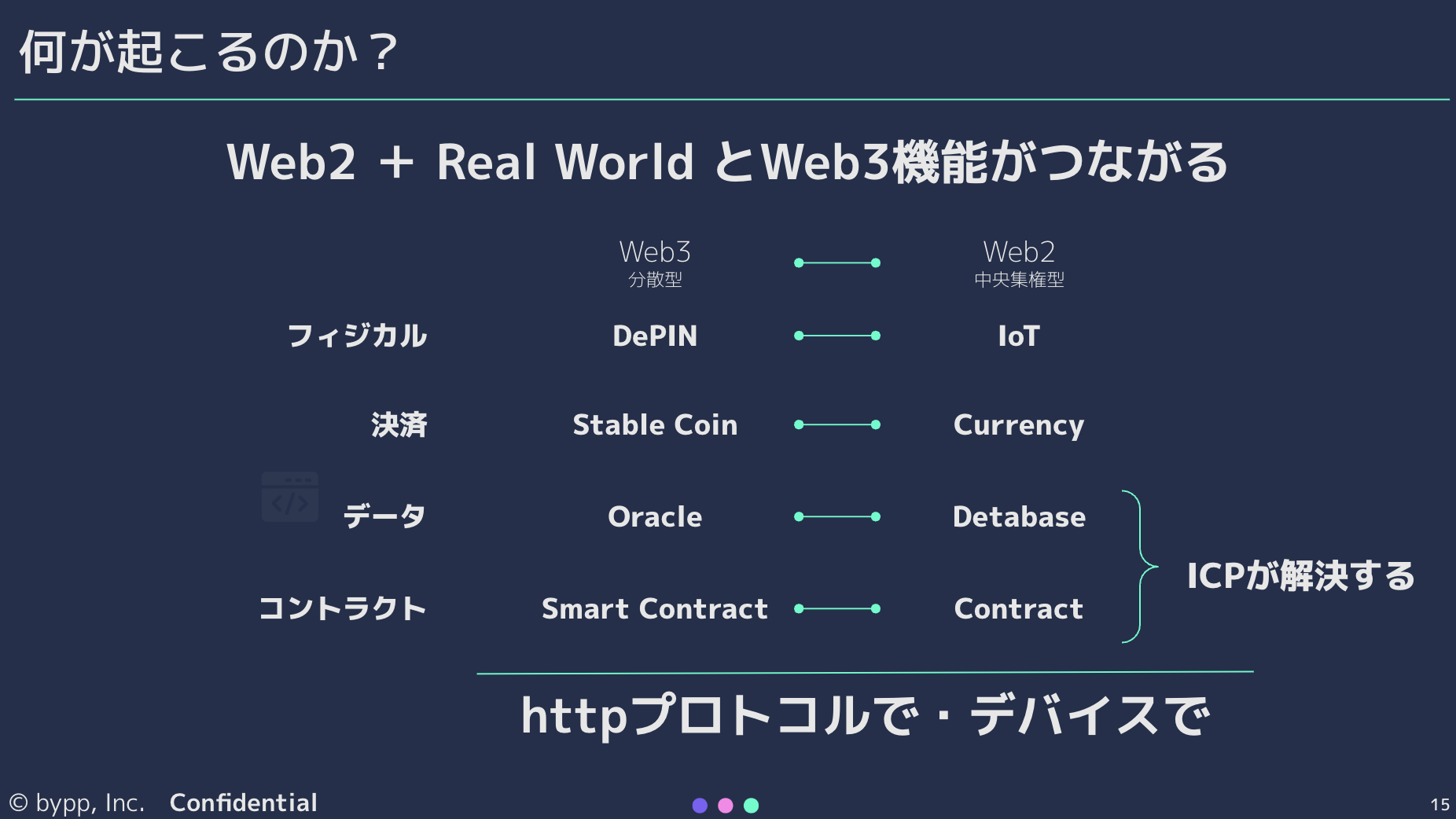 【開催レポート】Truth to Earn：真正性が創る新経済圏 〜＜IoT/DePIN × ICP＞10兆円市場への挑戦〜
