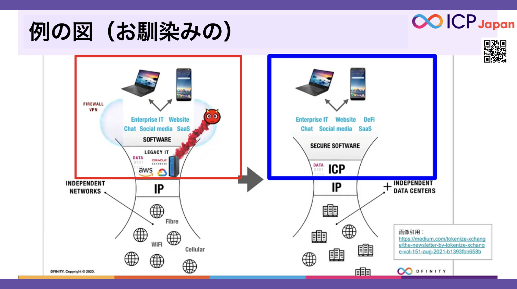 【詳細レポート】ソブリンAI/ソブリンクラウドについて [web3×AI]