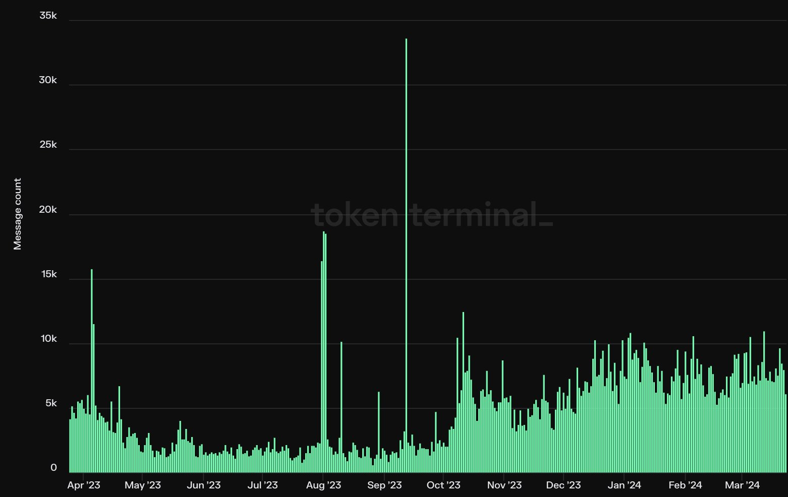 インターネットコンピュータのユーザーがプロジェクトエコシステムの分散化に8000万ドルを寄付