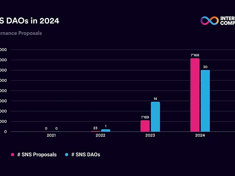 2024年のICPガバナンス：パート1 ― ハイライト