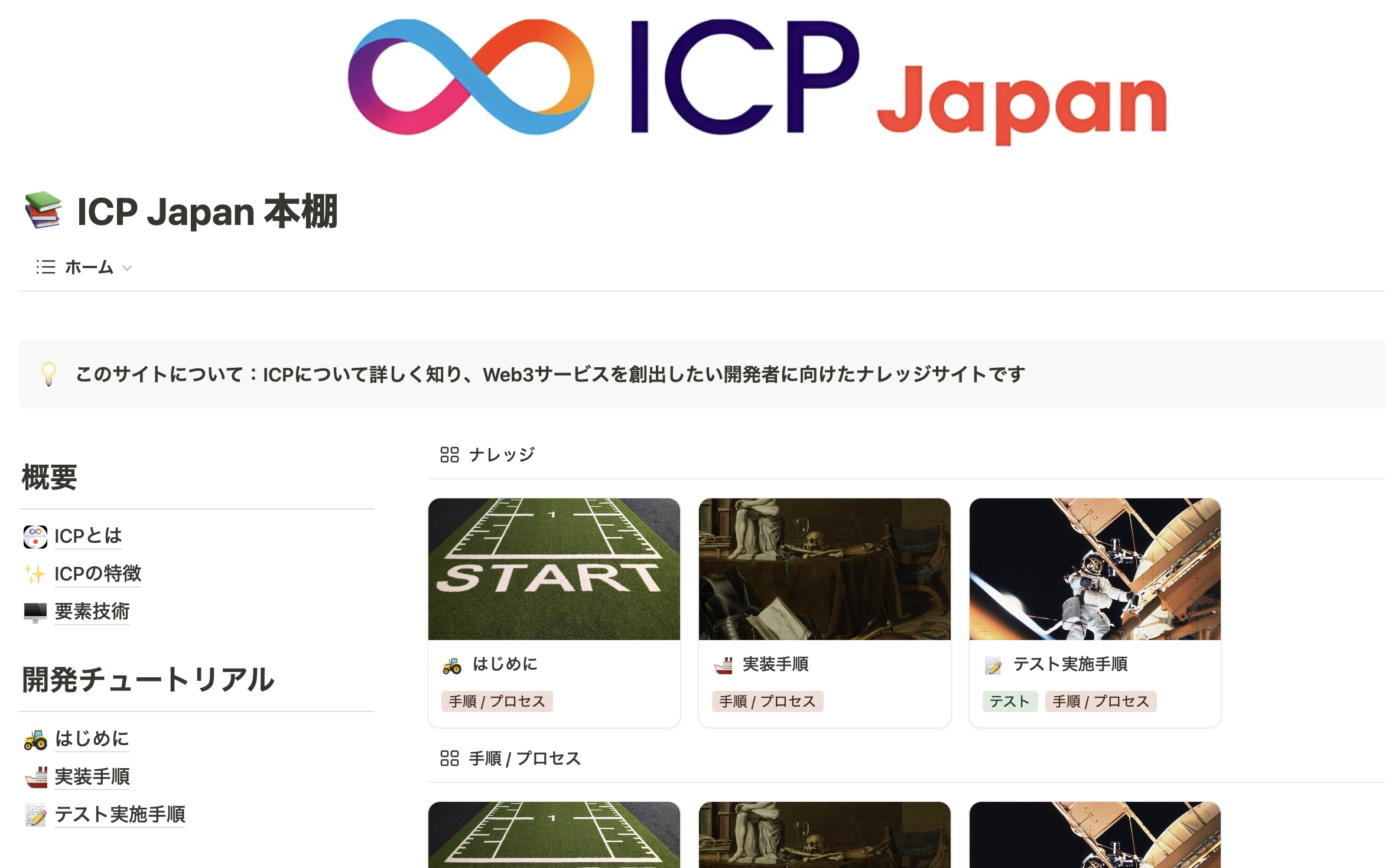 ICPの基本的な内容について、本棚構成で整理されている