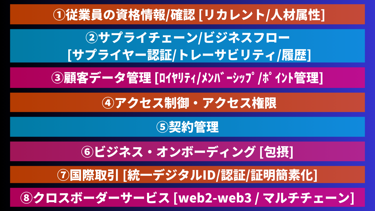 【web3×エンタープライズ/企業💡ディスカッション・イベント//大手企業も集まるMeetup💡9/30】デジタル認証/IDの未来とVCs（Verifiable Credentials）〜ICPを活用したユースケースと包括的なデジタル経済に向けて〜
