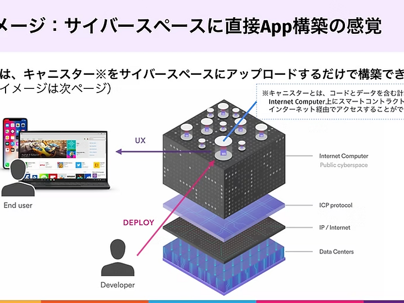 World Computer Vision・ICPのビジョン/既存のITスタックを置き換えるビジョン