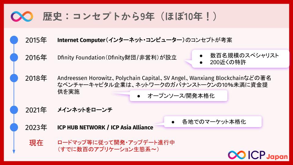 【DFINITY Founder & Chief Scientist/Dominic Williamsに迫る】 2016年5月の「Helo World. I’m back blogging!」