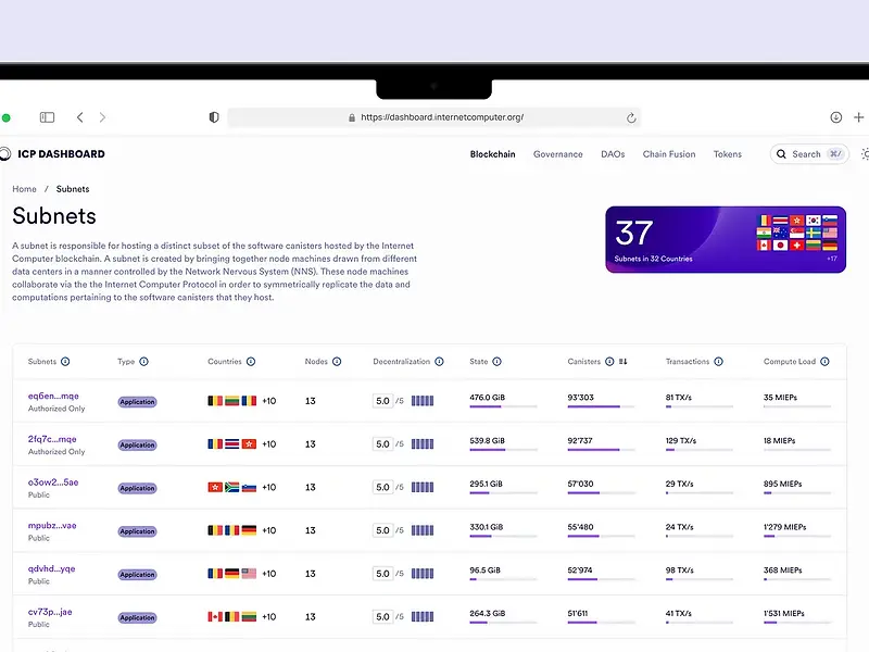 インターネットコンピュータダッシュボード：ICPデータをよりアクセスしやすく