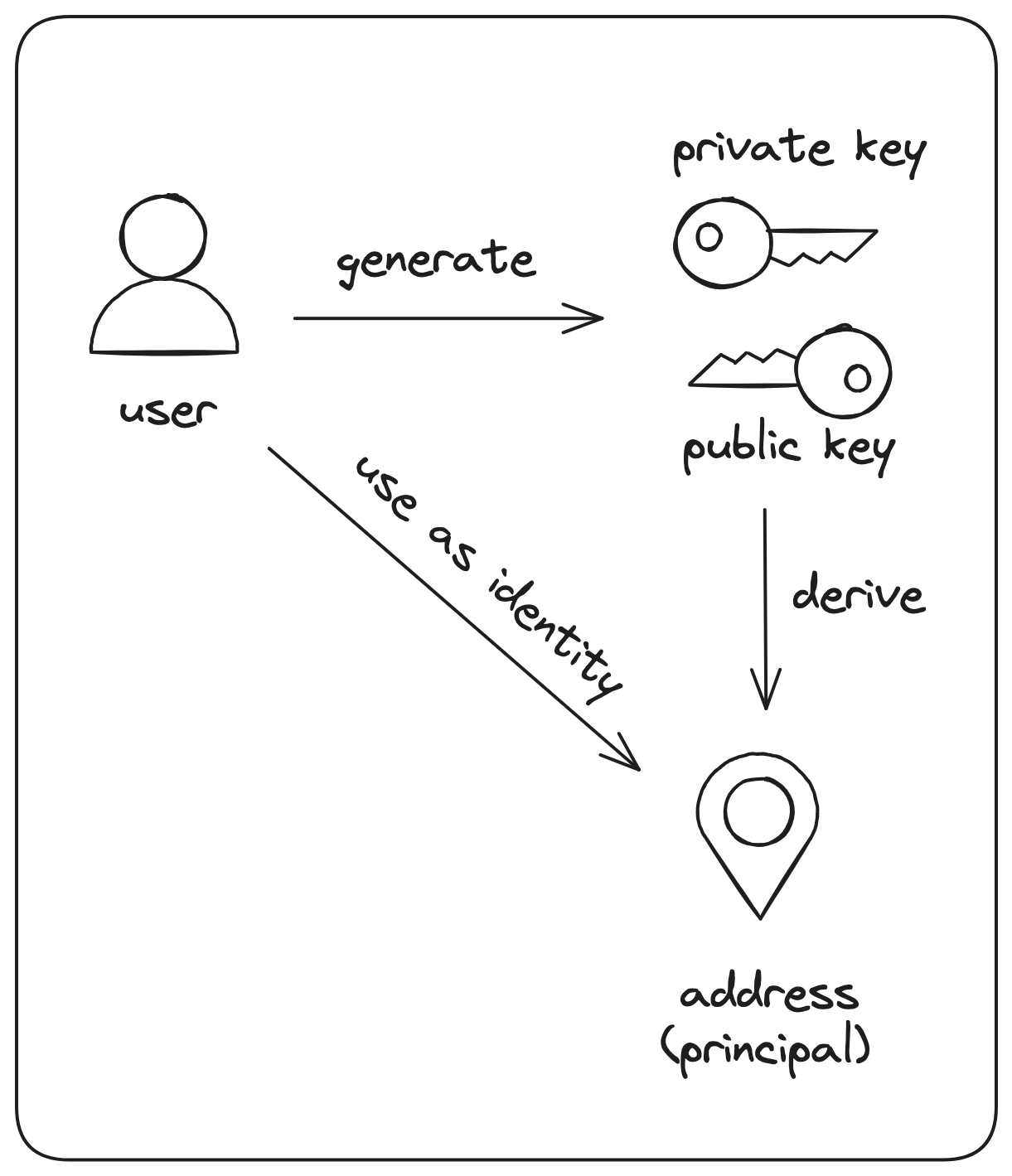ICPの概要（Overview of ICP）
