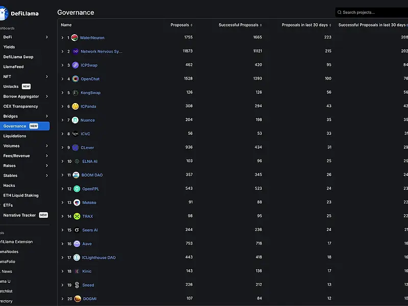 2024年のICPガバナンス：パート1 ― ハイライト