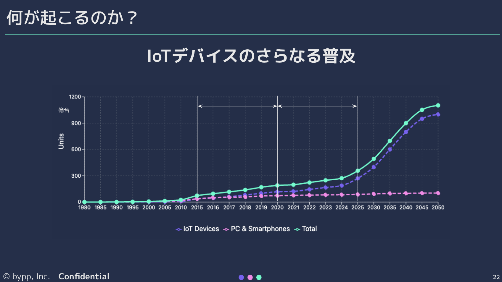 【開催レポート】Truth to Earn：真正性が創る新経済圏 〜＜IoT/DePIN × ICP＞10兆円市場への挑戦〜