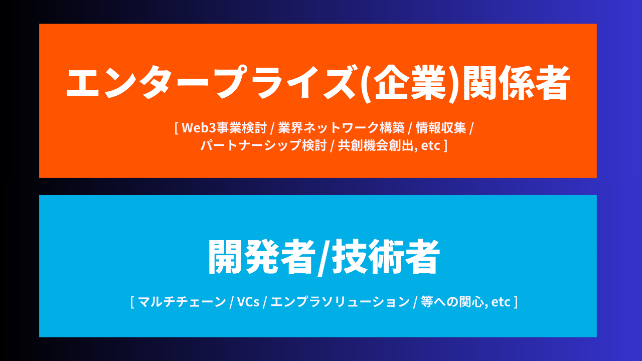 【web3×エンタープライズ/企業💡ディスカッション・イベント//大手企業も集まるMeetup💡9/30】デジタル認証/IDの未来とVCs（Verifiable Credentials）〜ICPを活用したユースケースと包括的なデジタル経済に向けて〜