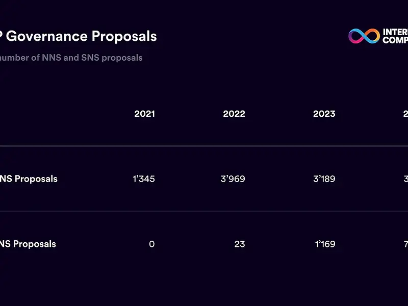 2024年のICPガバナンス：パート1 ― ハイライト