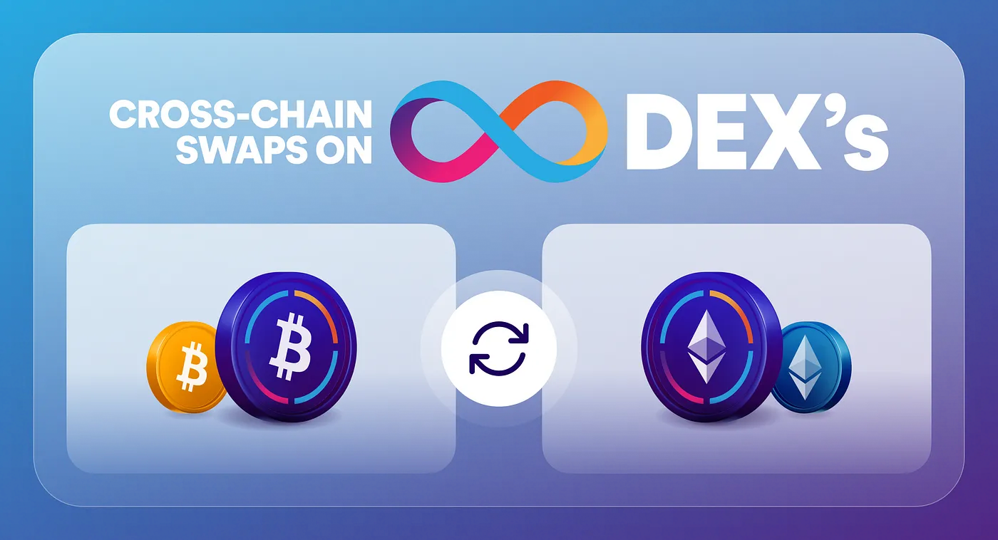 BTC/ETHクロスチェーンスワップの解放：ICP上のDEX