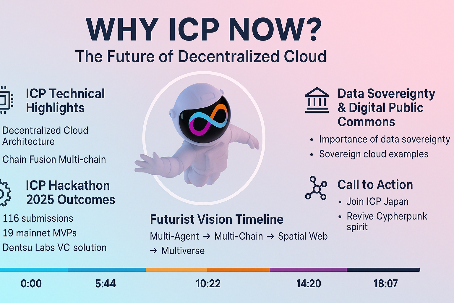 web3FMコラボ：『なぜ今ICPなのか？♾ICP JapanのSho Tさんに聞く分散型クラウドの未来、サイファーパンクを再興しよう』